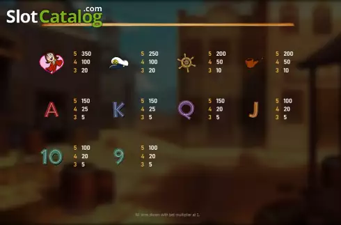 Οθόνη8. Popeye (Royal Slot Gaming) Κουλοχέρης