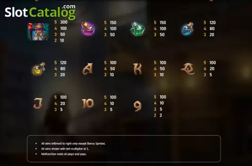 Οθόνη8. Wizard Store Κουλοχέρης