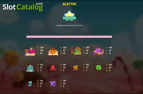 Οθόνη8. Bear Kingdom Κουλοχέρης