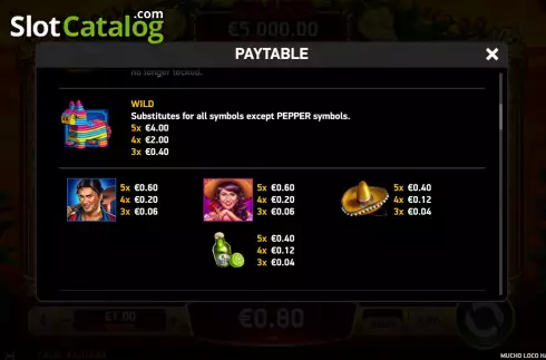 Οθόνη9. Mucho Loco Habanero Κουλοχέρης