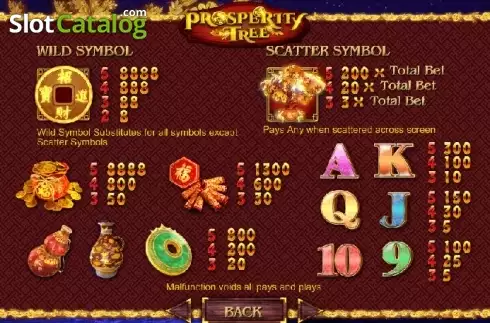 Οθόνη4. Prosperity Tree Κουλοχέρης