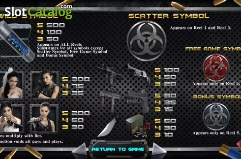 Οθόνη4. Zombie Hunter (SimplePlay) Κουλοχέρης