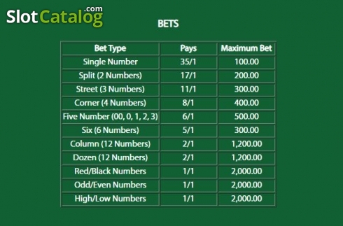 Οθόνη6. American Roulette (Shuffle Master) Κουλοχέρης