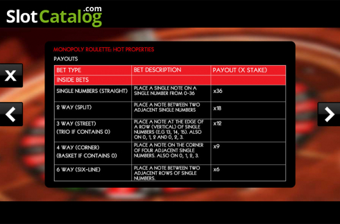 Οθόνη9. Monopoly Roulette Hot Properties Κουλοχέρης