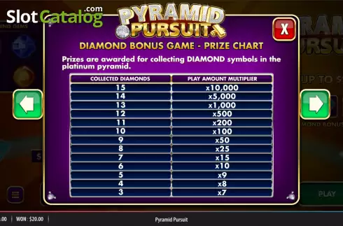 Οθόνη7. Pyramid Pursuit Κουλοχέρης 