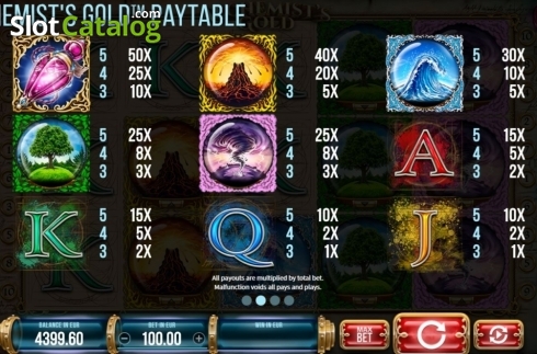 Οθόνη6. Alchemists Gold Κουλοχέρης