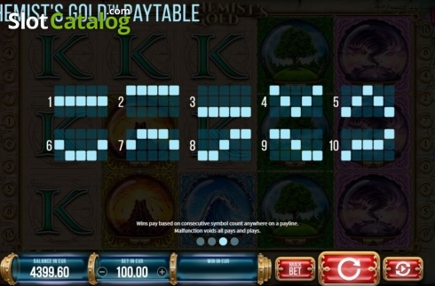 Οθόνη7. Alchemists Gold Κουλοχέρης