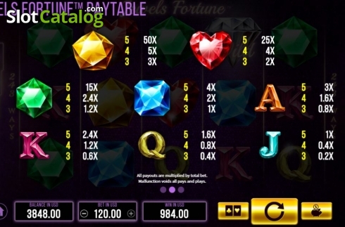 Οθόνη5. Jewels Fortune Κουλοχέρης