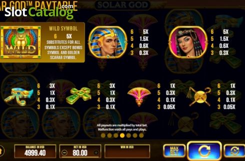 Οθόνη9. Solar God Κουλοχέρης