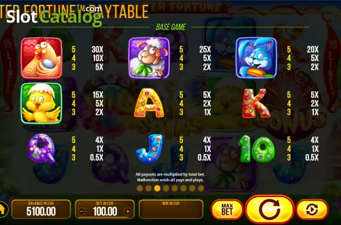 Οθόνη7. Easter Fortune Κουλοχέρης