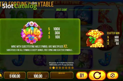 Οθόνη6. Easter Fortune Κουλοχέρης