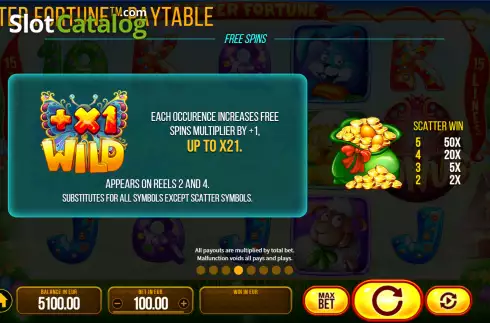 Οθόνη8. Easter Fortune Κουλοχέρης
