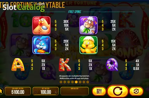 Οθόνη9. Easter Fortune Κουλοχέρης