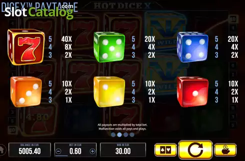 Οθόνη7. Hot Dice X Κουλοχέρης