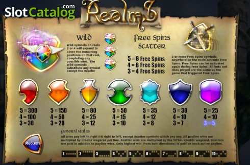 Οθόνη4. Realms Κουλοχέρης