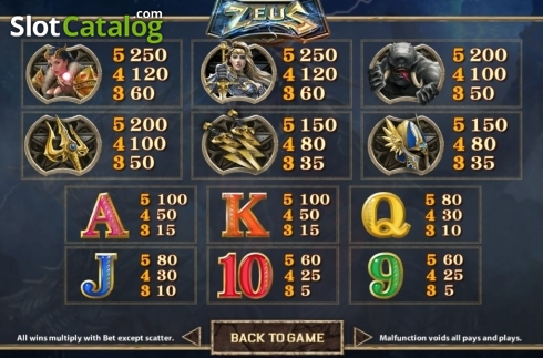 Οθόνη8. Zeus (SimplePlay) Κουλοχέρης