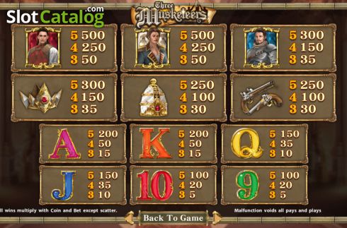 Οθόνη9. Three Musketeers (SimplePlay) Κουλοχέρης