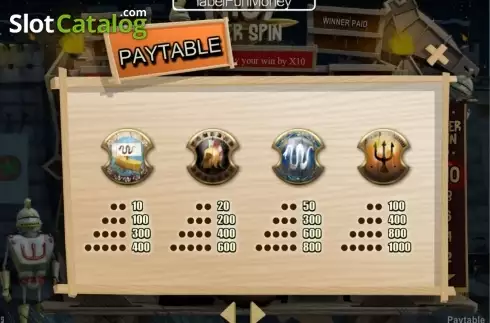 Οθόνη3. Troy Super Spin Κουλοχέρης