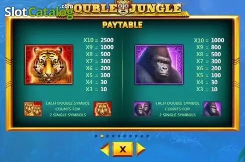 Οθόνη6. Double Jungle Κουλοχέρης