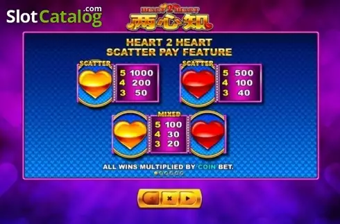 Οθόνη5. Heart 2 Heart Κουλοχέρης 