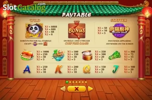 Οθόνη2. Panda Chef (Skywind Group) Κουλοχέρης 