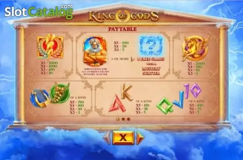 Οθόνη5. King of Gods (Skywind Group) Κουλοχέρης