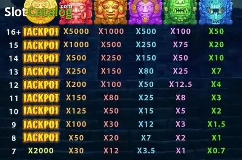 Οθόνη4. Maya Jackpot Κουλοχέρης