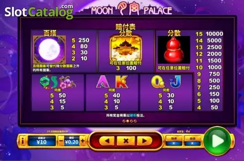 Οθόνη5. Moon Palace Κουλοχέρης
