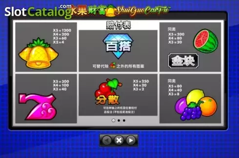Οθόνη4. Shui Guo Cai Fu Wu Shi Jackpot Κουλοχέρης