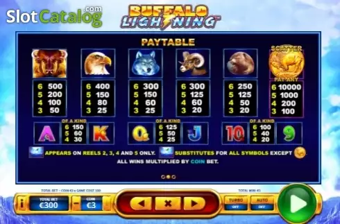 Οθόνη5. Buffalo Lightning Κουλοχέρης