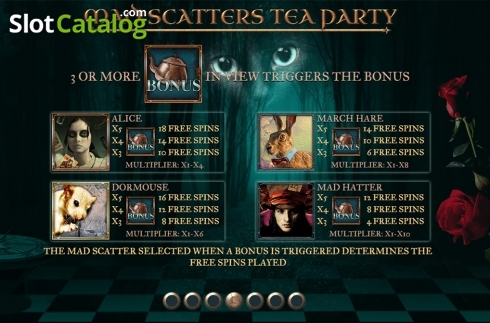 Οθόνη9. Mad Scatters Tea Party Κουλοχέρης