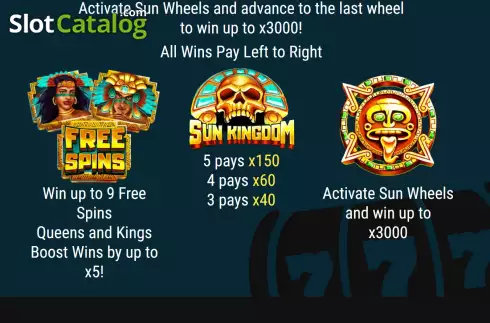 Οθόνη8. Sun Kingdom Κουλοχέρης