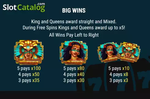 Οθόνη9. Sun Kingdom Κουλοχέρης