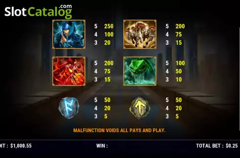 Οθόνη8. Thor's Thunder (Slot Factory) Κουλοχέρης