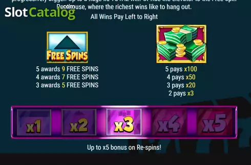 Οθόνη5. Penthouse Prizes Κουλοχέρης