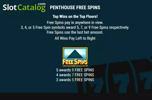 Οθόνη8. Penthouse Prizes Κουλοχέρης