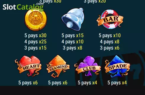 Οθόνη7. Grab a Bite Κουλοχέρης