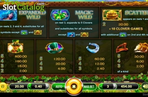 Οθόνη5. Fairy's Luck Κουλοχέρης 