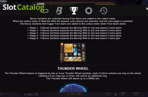 Οθόνη9. Thunder Wheel Κουλοχέρης