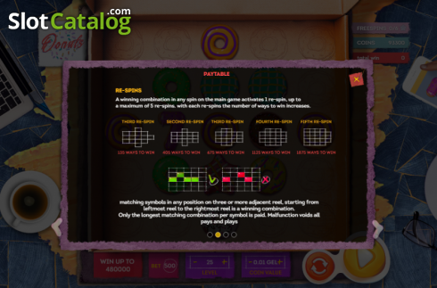 Οθόνη6. Donut City (Smartsoft Gaming) Κουλοχέρης