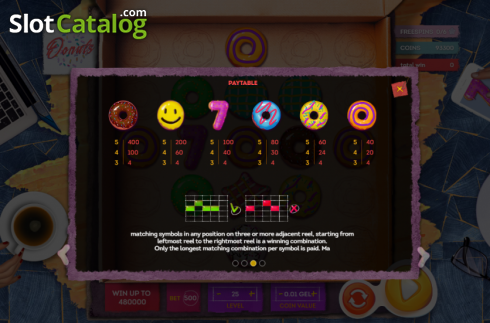 Οθόνη7. Donut City (Smartsoft Gaming) Κουλοχέρης