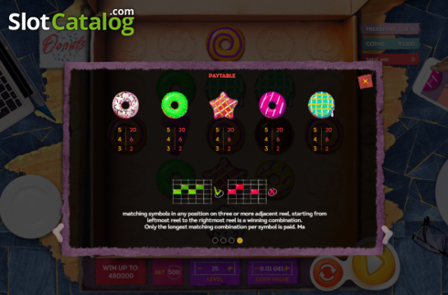 Οθόνη8. Donut City (Smartsoft Gaming) Κουλοχέρης