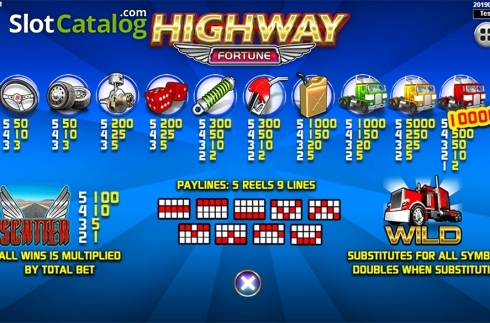Οθόνη6. Highway Fortune Κουλοχέρης