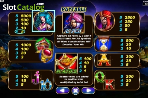 Οθόνη6. Ali Baba (Spadegaming) Κουλοχέρης