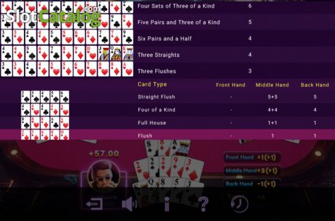 Οθόνη9. Pineapple Poker Κουλοχέρης