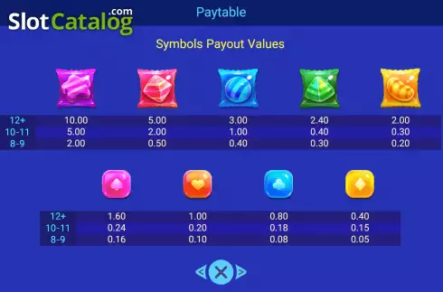 Οθόνη8. Sugar Party (Spadegaming) Κουλοχέρης