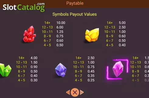 Οθόνη6. Gemstone Rush Κουλοχέρης