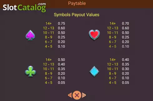 Οθόνη7. Gemstone Rush Κουλοχέρης