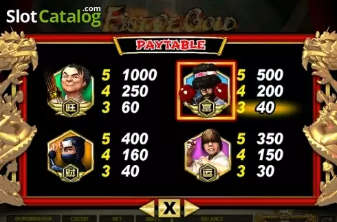 Οθόνη6. Fist of Gold Κουλοχέρης