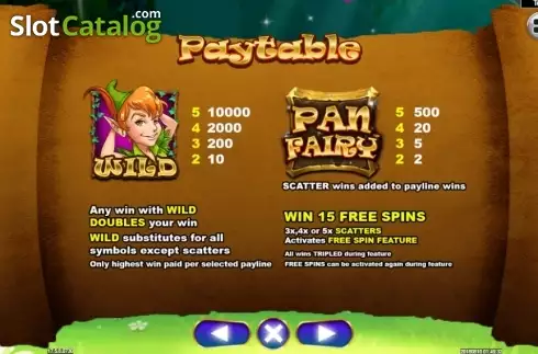 Οθόνη4. Pan Fairy Κουλοχέρης
